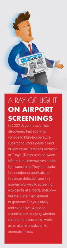 A Ray of Light on Airport Screenings