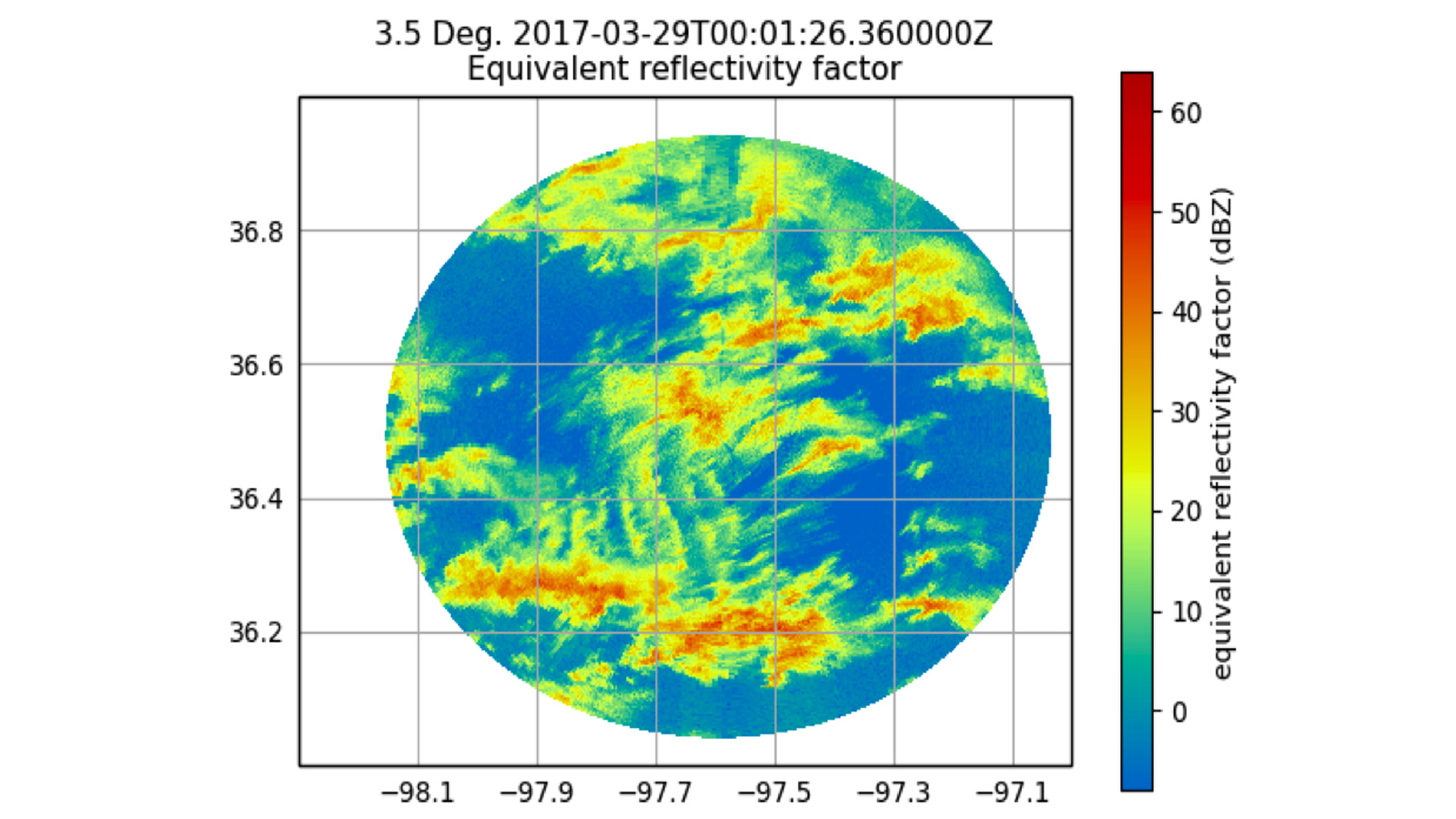 This image shows the Radar Reflectivity Factor (proportional to both the number and size of raindrops) from the ARM User Facility’s X-Band Radar in Northern Oklahoma.