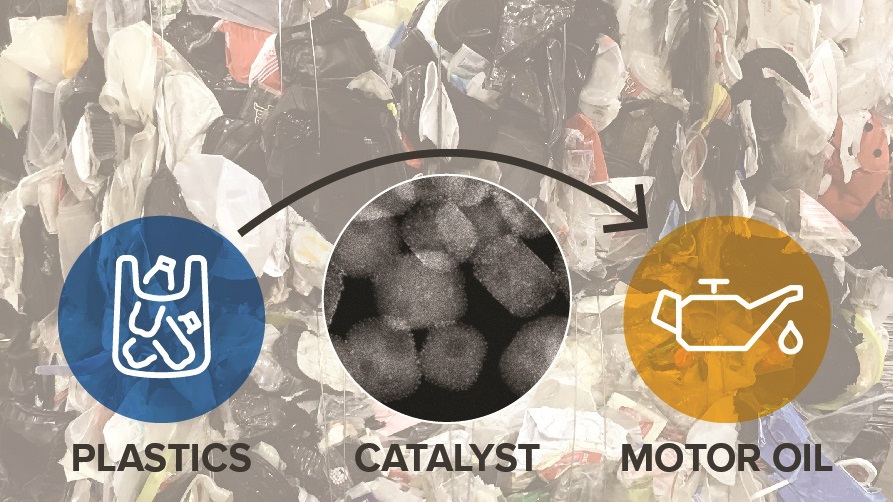The catalyst of platinum nanoparticle/perovskite nanocuboid transforms discarded plastics into a higher value product (for example, motor oil). (Image by Argonne National Laboratory.)