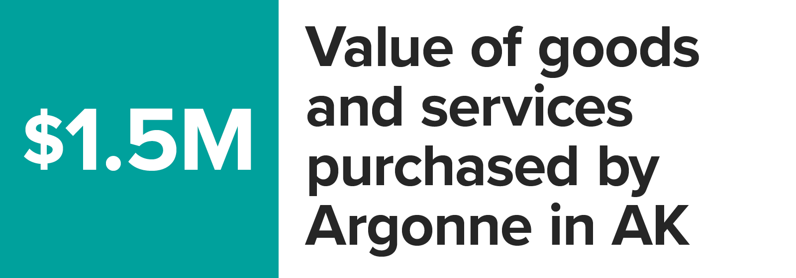 Number graphic value of goods and services purchased by Argonne in Alaska