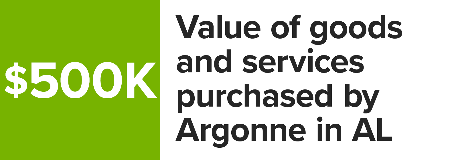 Number graphic value of goods and services purchased by Argonne in Alabama
