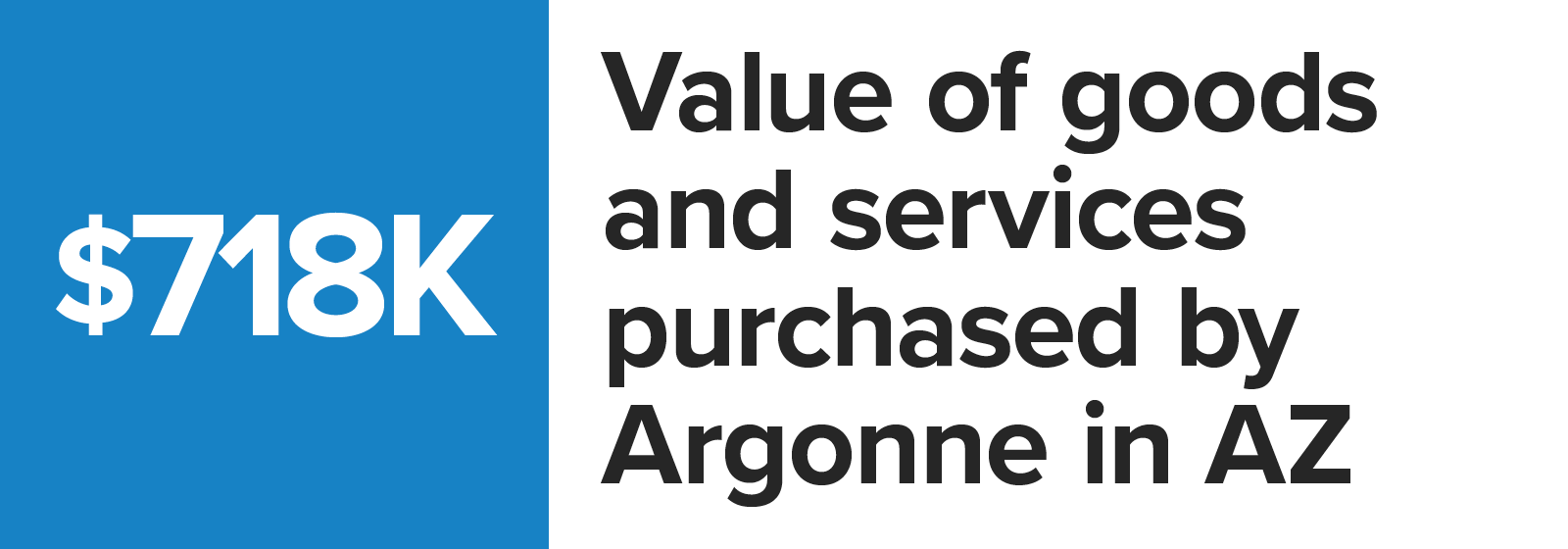 Number graphic value of goods and services purchased by Argonne in Arizona