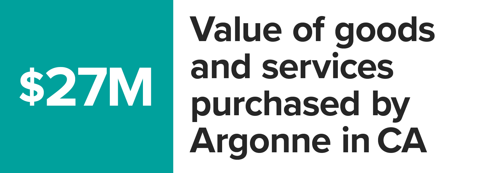 Number graphic value of goods and services purchased by Argonne in California