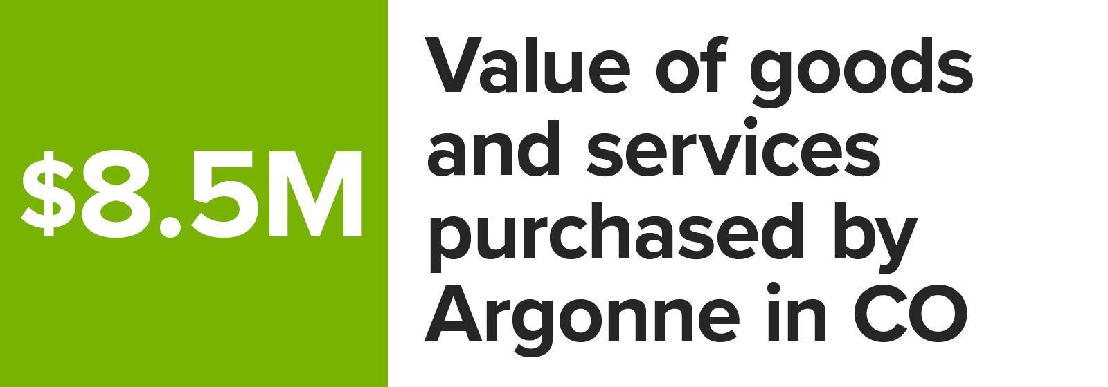 Number graphic value of goods and services purchased by Argonne in Colorado