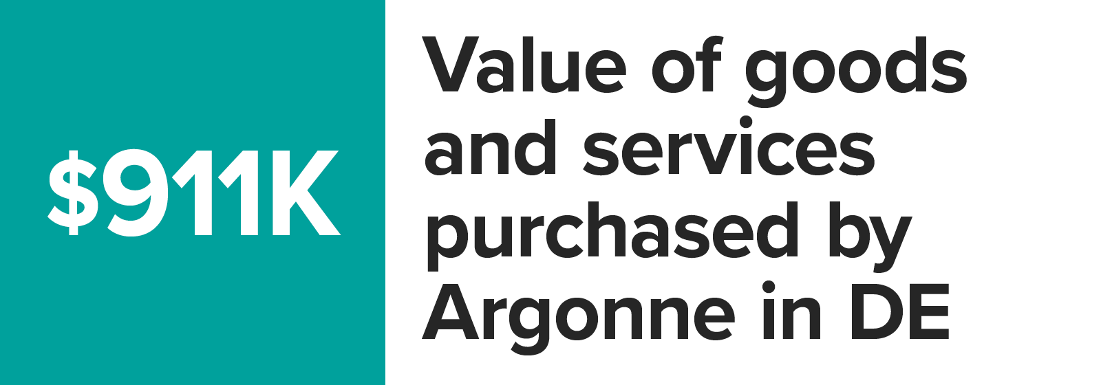 Number graphic value of goods and services purchased by Argonne in Delaware