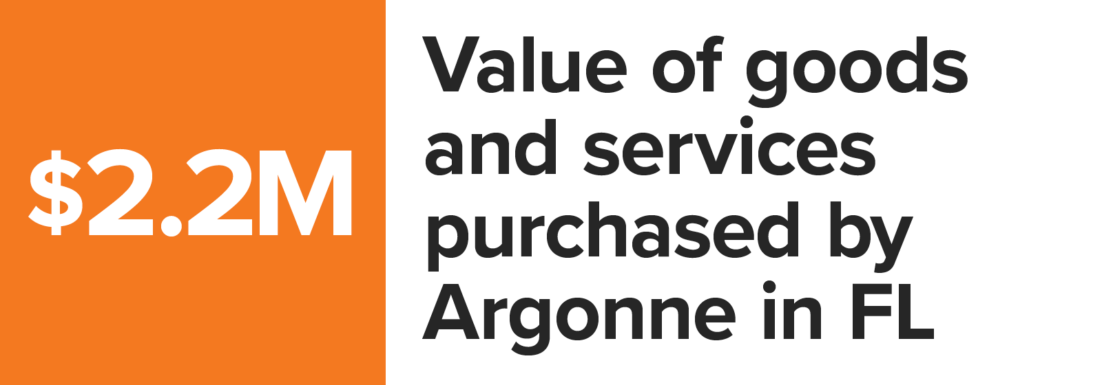 Number graphic value of goods and services purchased by Argonne in Florida