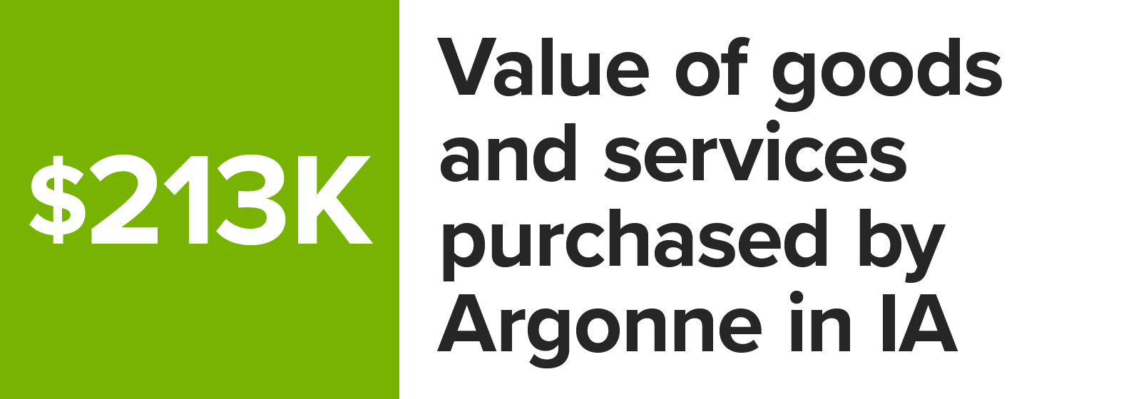 Number graphic value of goods and services purchased by Argonne in Iowa