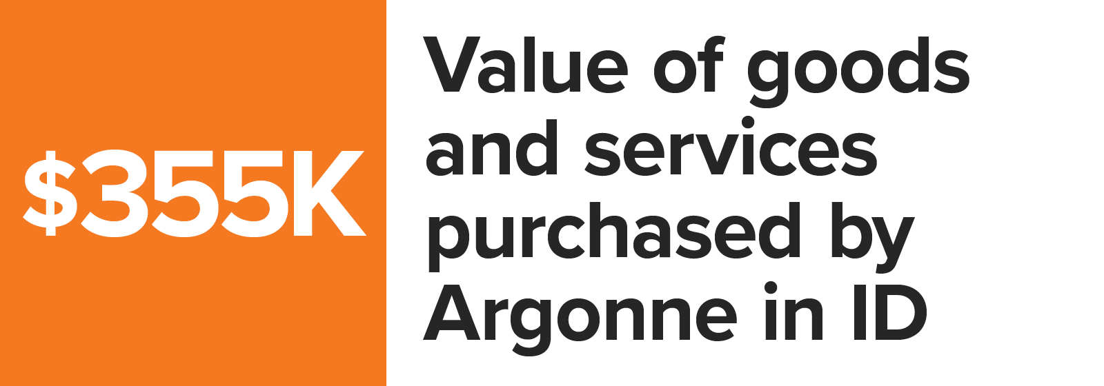 Number graphic value of goods and services purchased by Argonne in Idaho