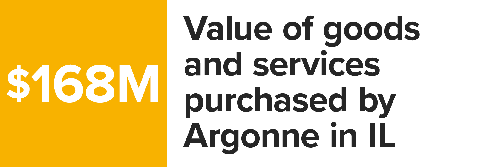 Number graphic value of goods and services purchased by Argonne in Illinois