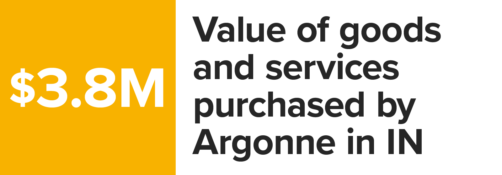 Number graphic value of goods and services purchased by Argonne in Indiana