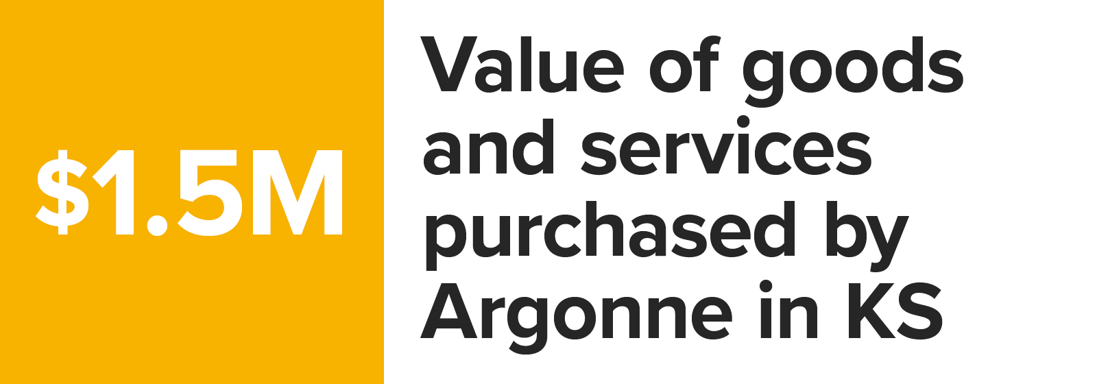 Number graphic value of goods and services purchased by Argonne in Kansas