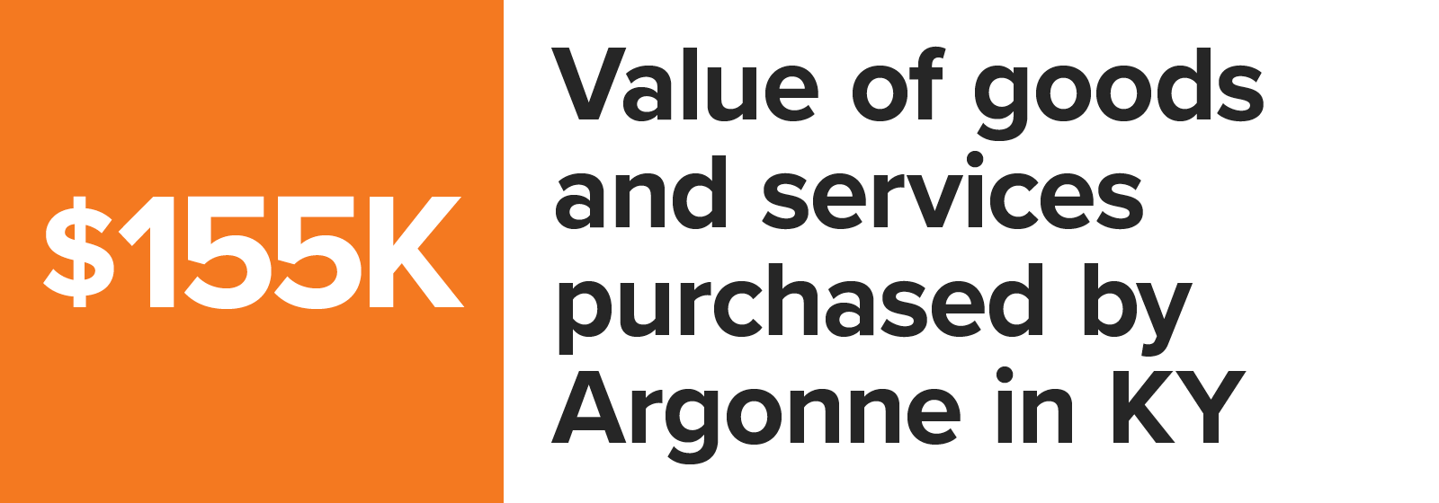 Number graphic value of goods and services purchased by Argonne in Kentucky