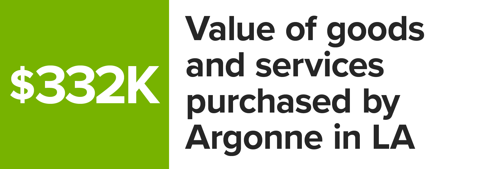 Number graphic value of goods and services purchased by Argonne in Louisiana