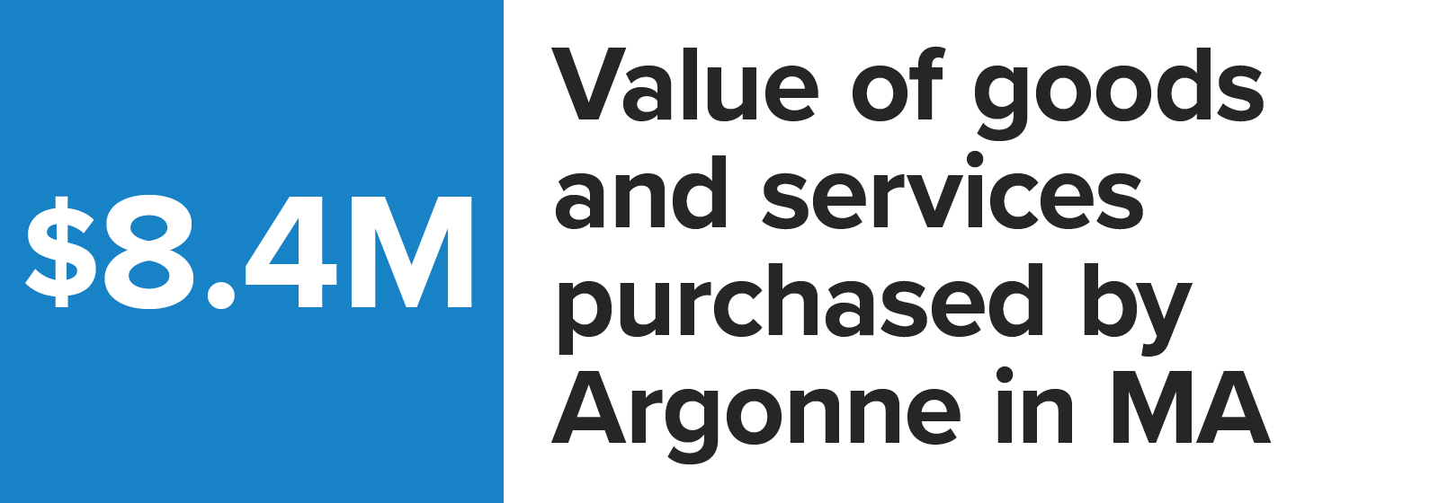 Number graphic value of goods and services purchased by Argonne in Massachusetts