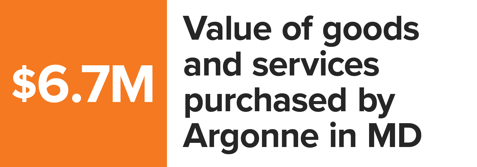 Number graphic value of goods and services purchased by Argonne in Maryland