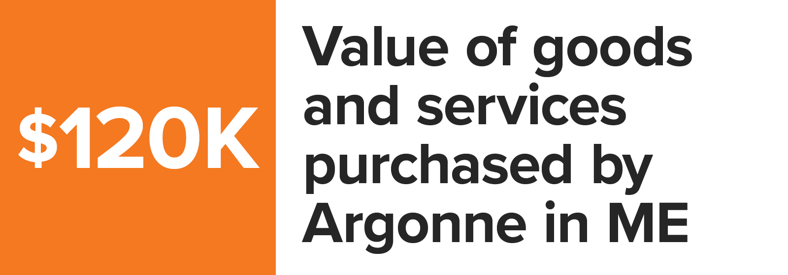 Number graphic value of goods and services purchased by Argonne in Maine