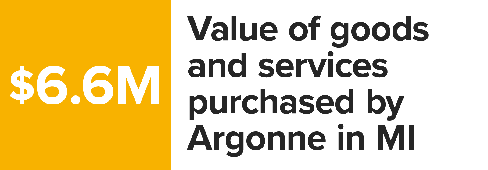 Number graphic value of goods and services purchased by Argonne in Michigan