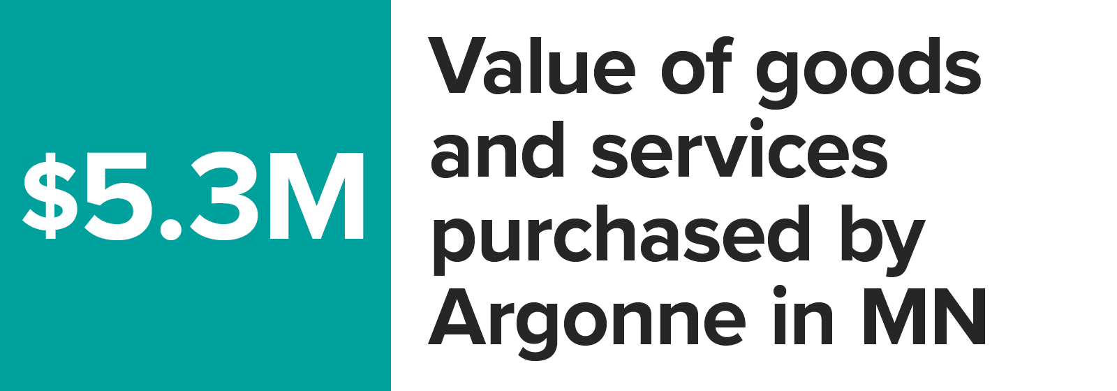 Number graphic value of goods and services purchased by Argonne in Minnesota