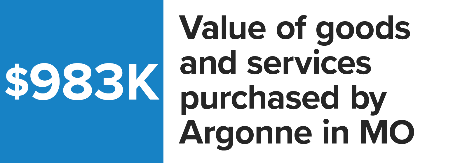 Number graphic value of goods and services purchased by Argonne in Missouri