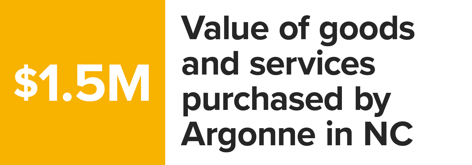 Number graphic value of goods and services purchased by Argonne in North Carolina