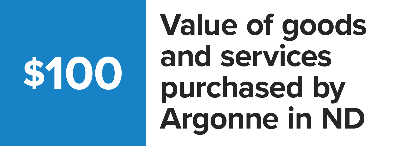 Number graphic value of goods and services purchased by Argonne in North Dakota