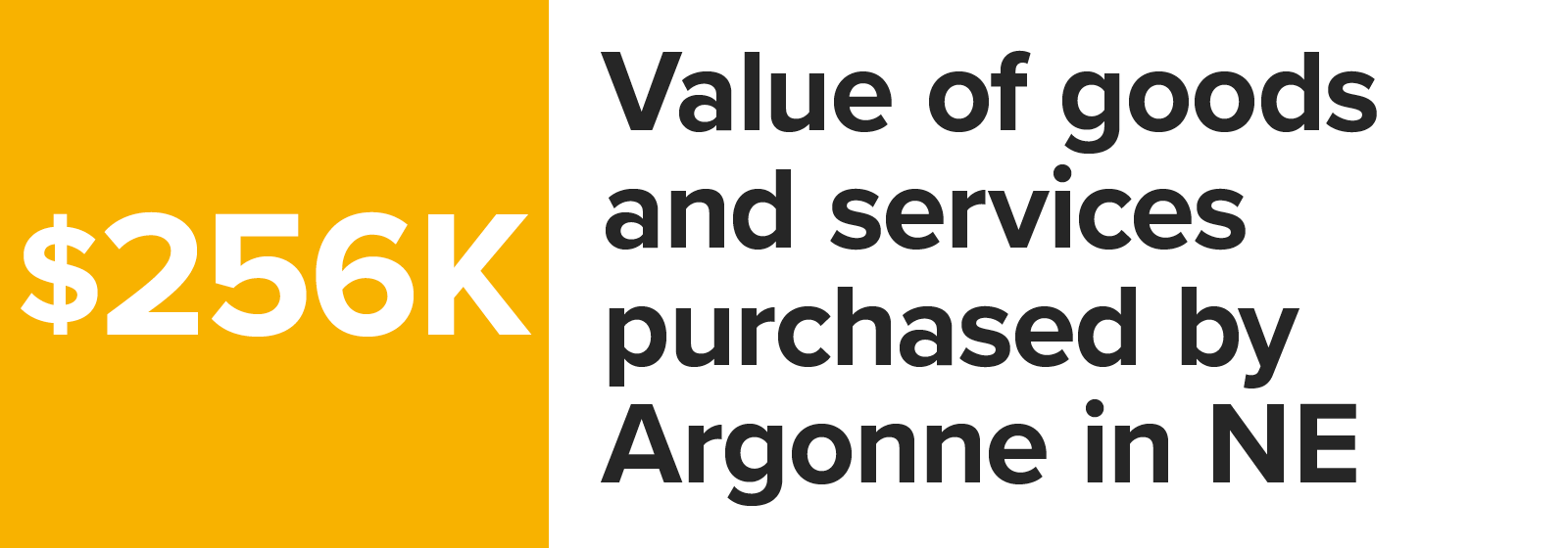 Number graphic value of goods and services purchased by Argonne in Nebraska