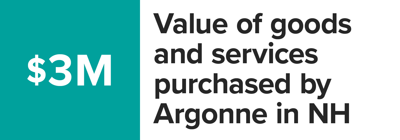 Number graphic value of goods and services purchased by Argonne in New Hampshire
