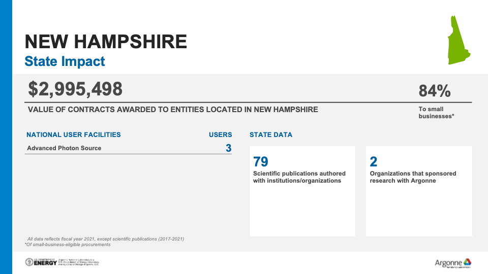 Graph of Argonne Impacts_New Hampshire_2022