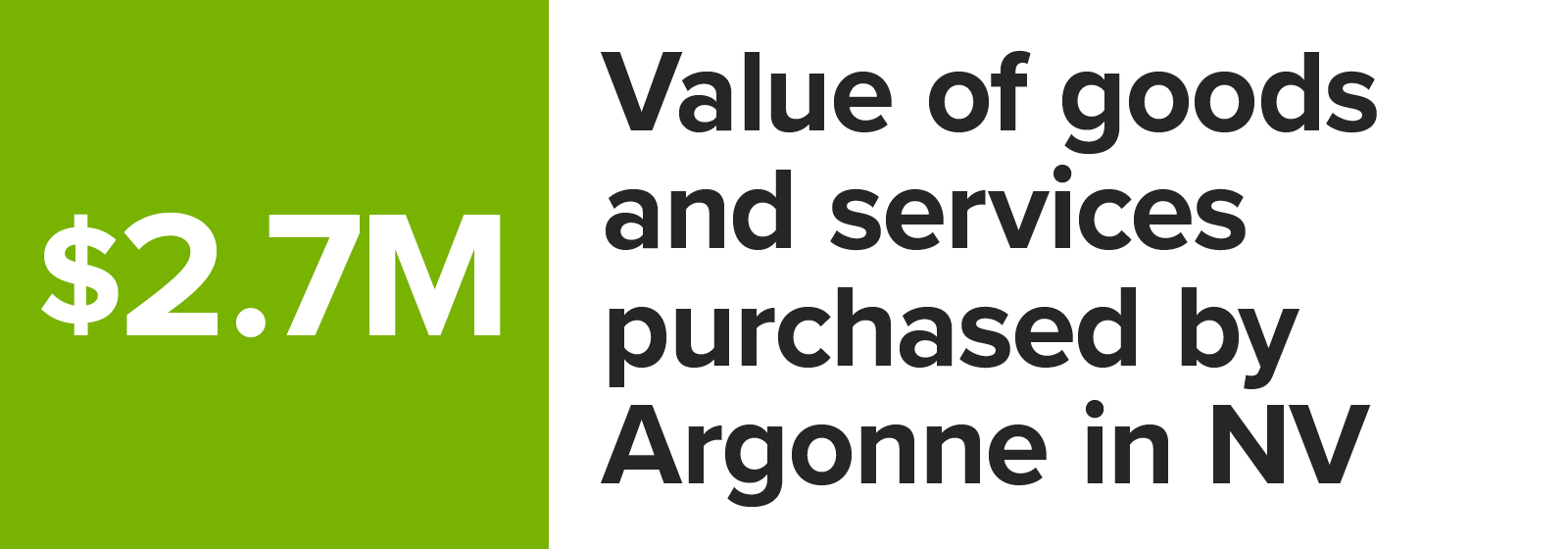 Number graphic value of goods and services purchased by Argonne in Nevada