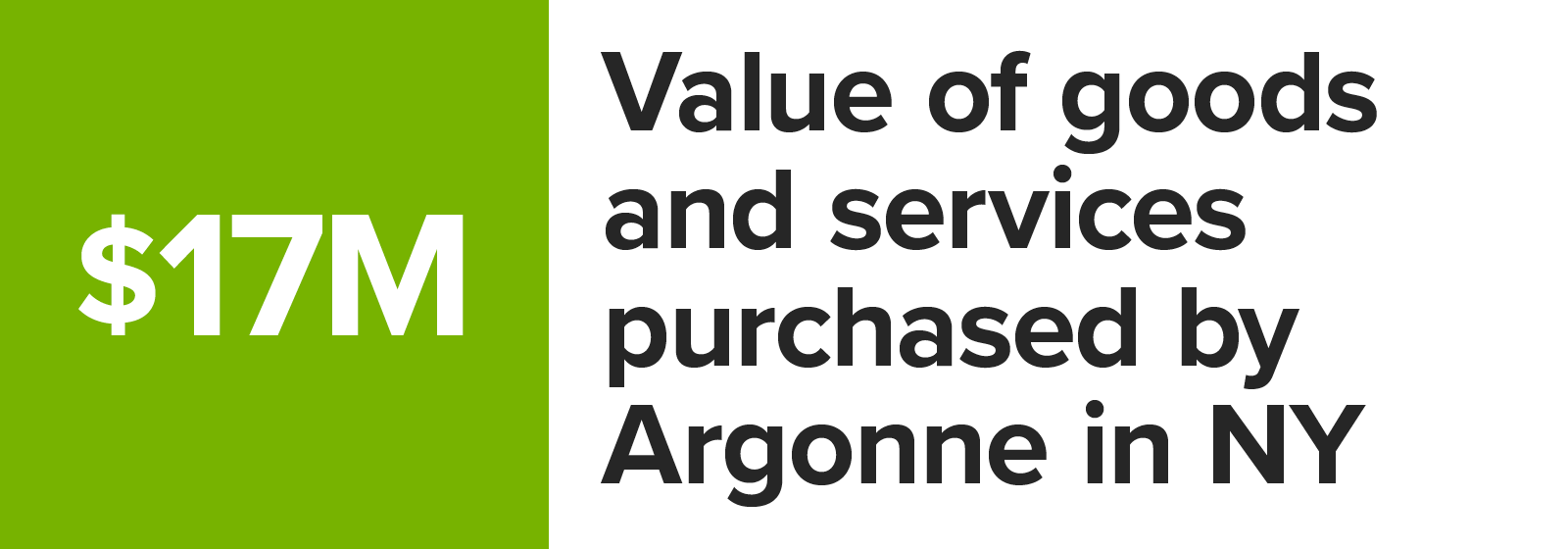 Number graphic value of goods and services purchased by Argonne in New York