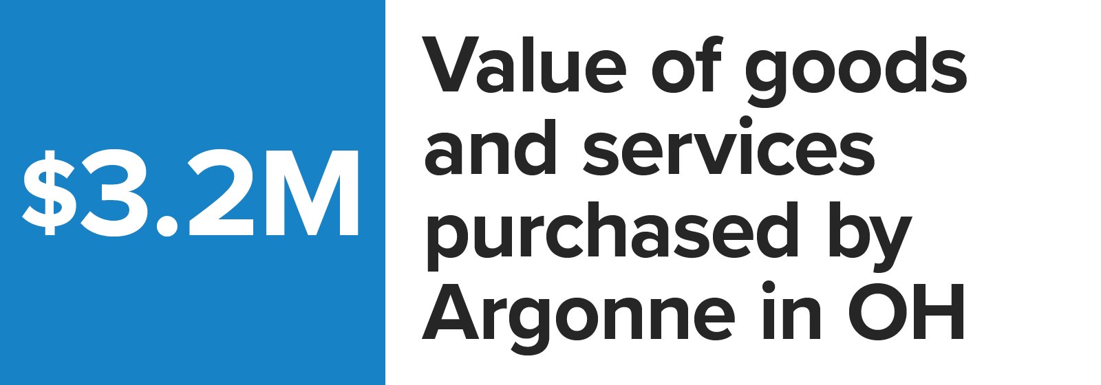 Number graphic value of goods and services purchased by Argonne in Ohio