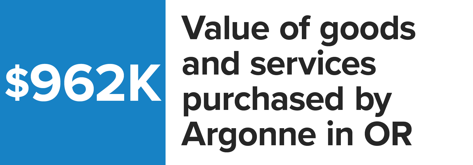 Number graphic value of goods and services purchased by Argonne in Oregon