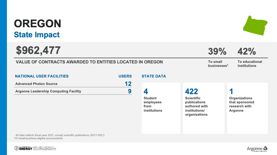 Graph of Argonne Impacts_Oregon_2022