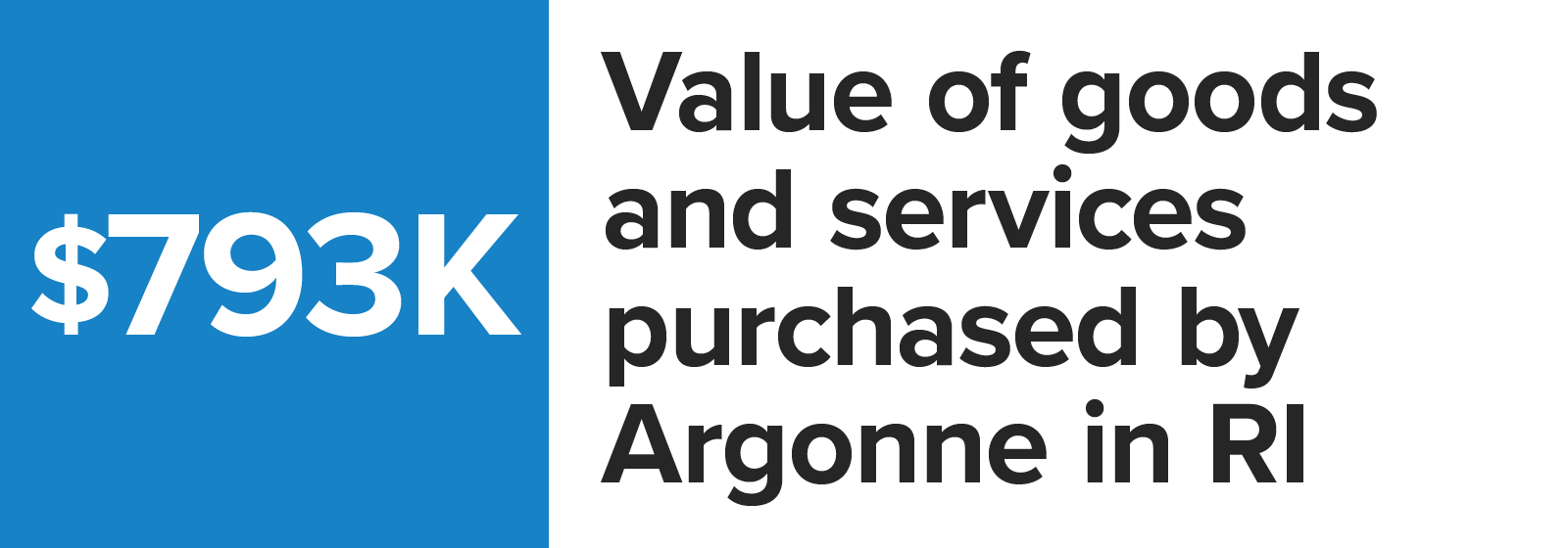 Number graphic value of goods and services purchased by Argonne in Rhode Island