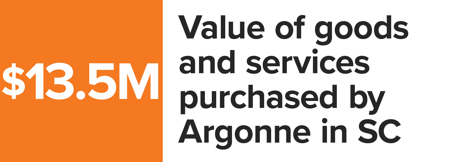 Number graphic value of goods and services purchased by Argonne in South Carolina