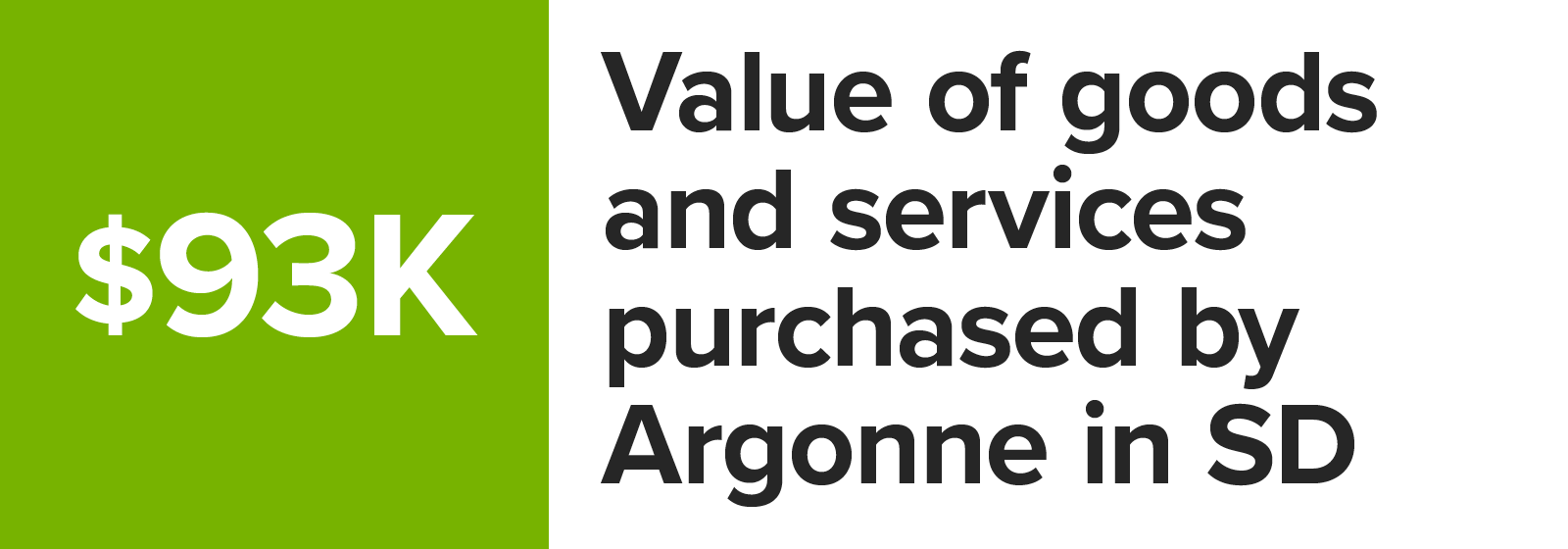 Number graphic value of goods and services purchased by Argonne in South Dakota