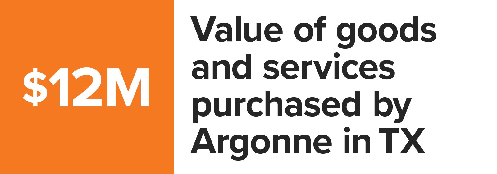 Number graphic value of goods and services purchased by Argonne in Texas