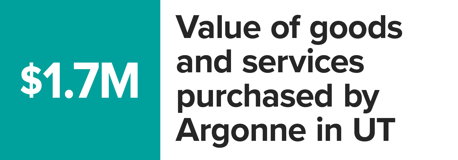 Number graphic value of goods and services purchased by Argonne in Utah