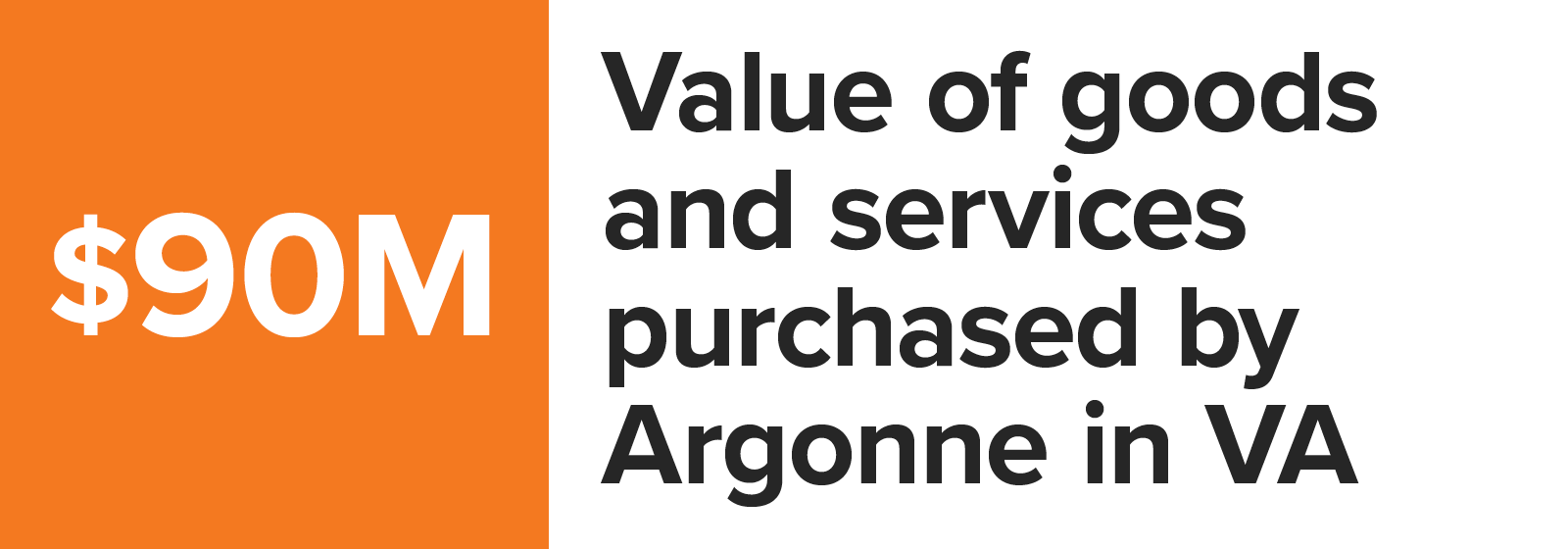 Number graphic value of goods and services purchased by Argonne in Virginia