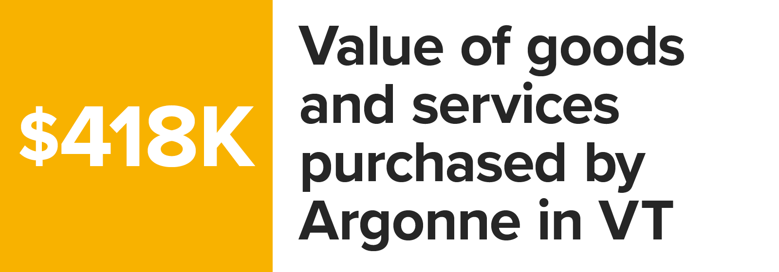 Number graphic value of goods and services purchased by Argonne in Vermont