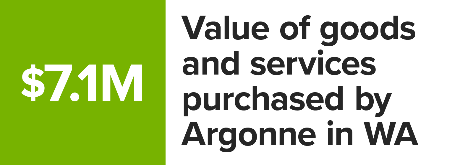 Number graphic value of goods and services purchased by Argonne in Washington