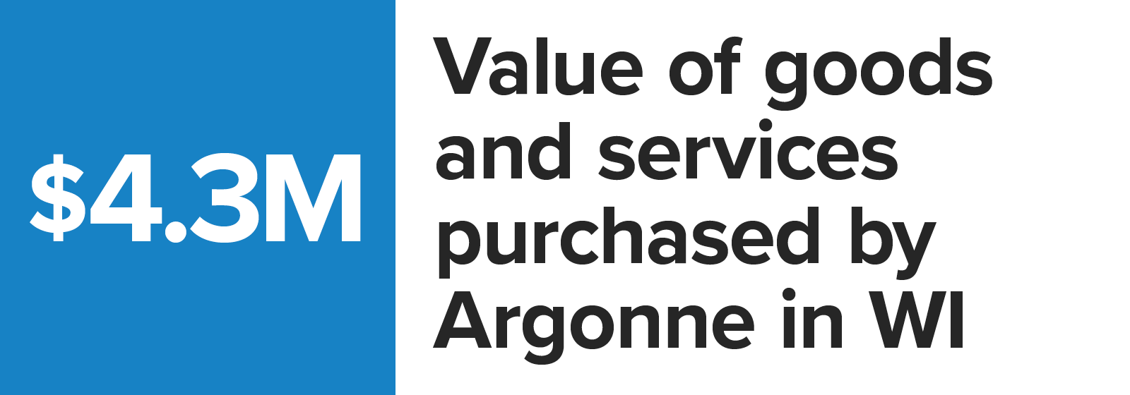 Number graphic value of goods and services purchased by Argonne in Wisconsin