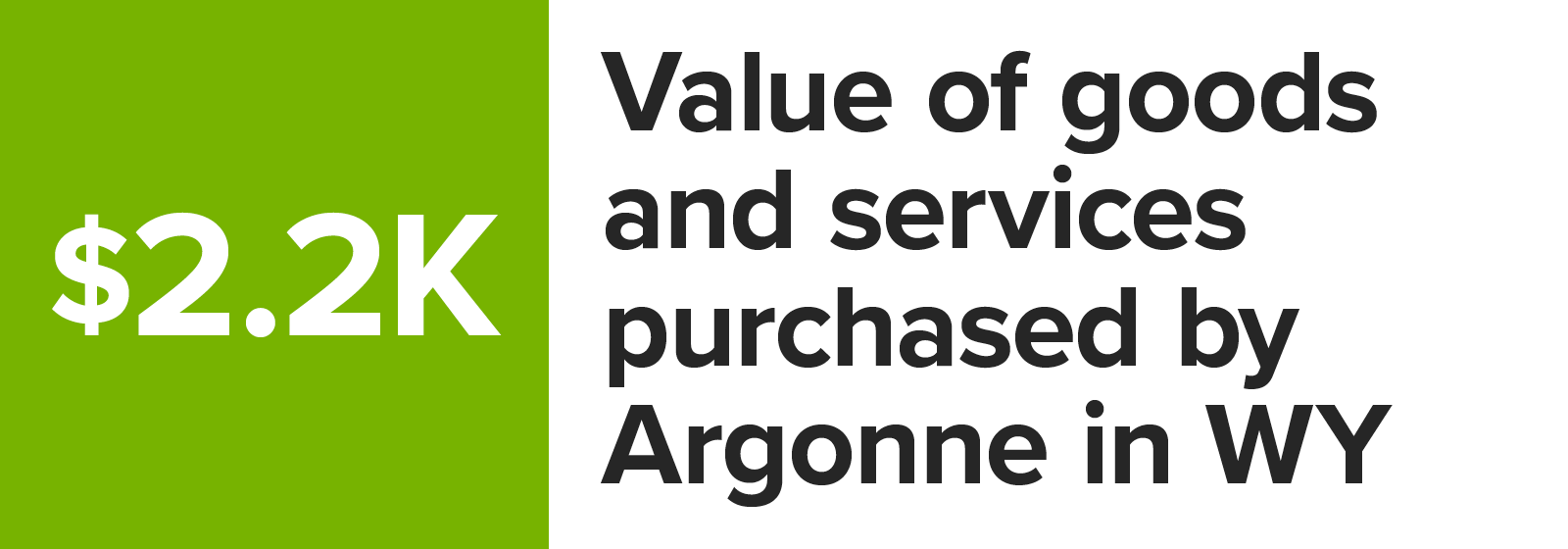Number graphic value of goods and services purchased by Argonne in Wyoming