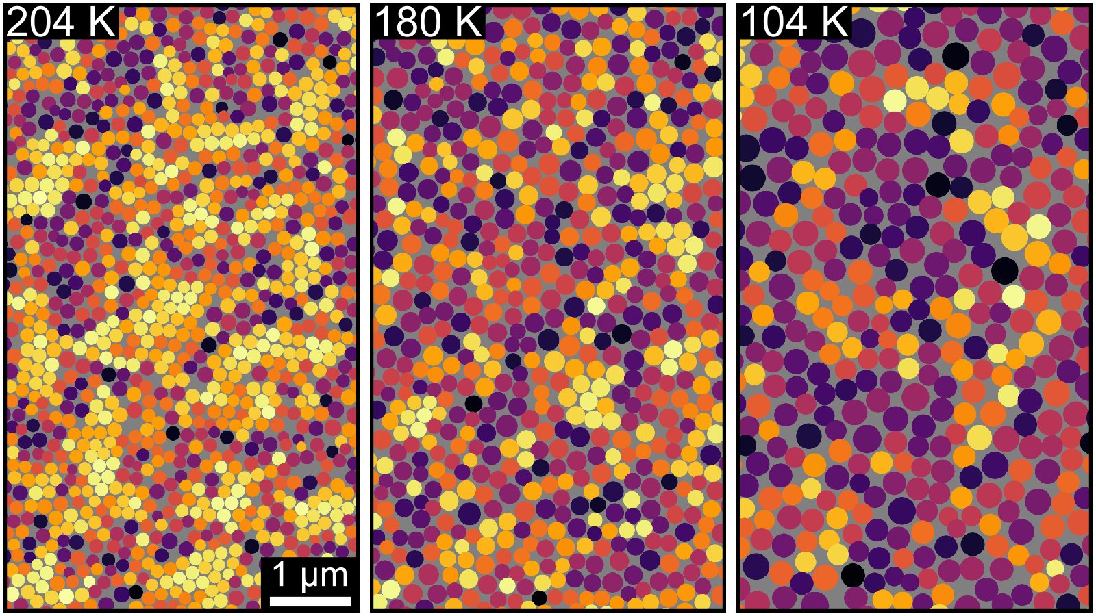 Multicolor dots in three rectangles. (Image by Argonne National Laboratory.)