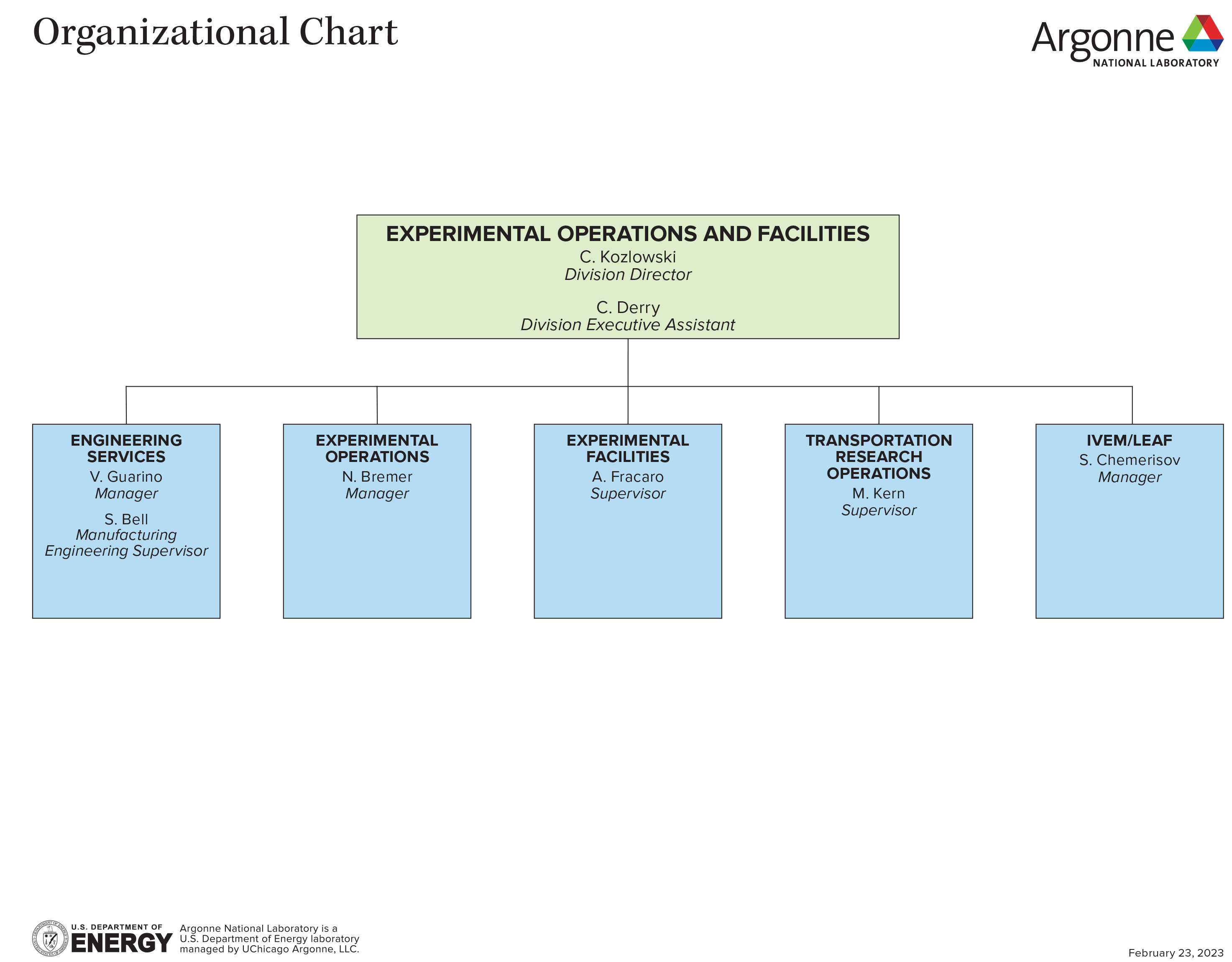 Organization chart of the Argonne Experimental Operations and Facilities division