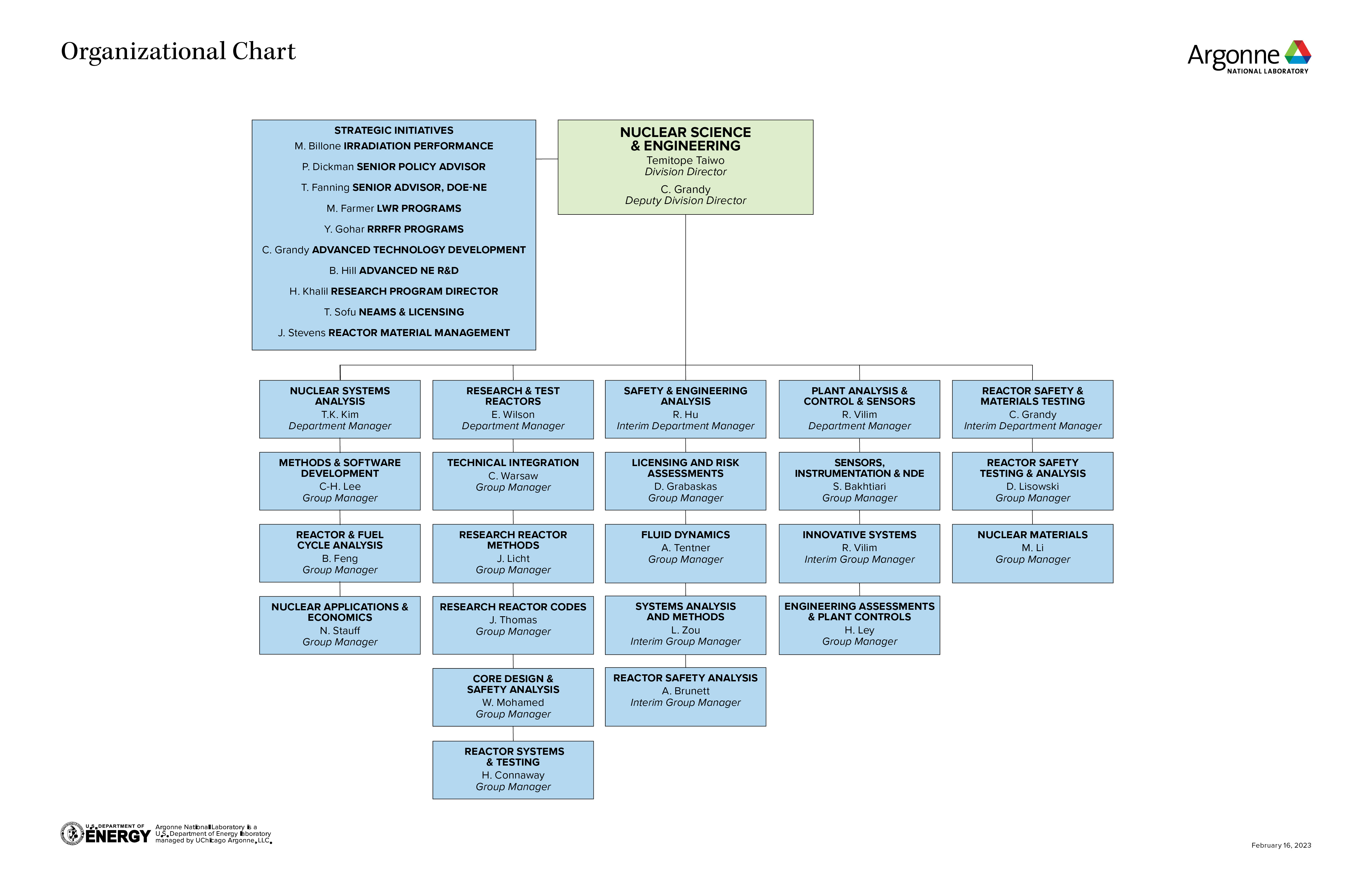 Nuclear Science and Engineering Organizational Chart.