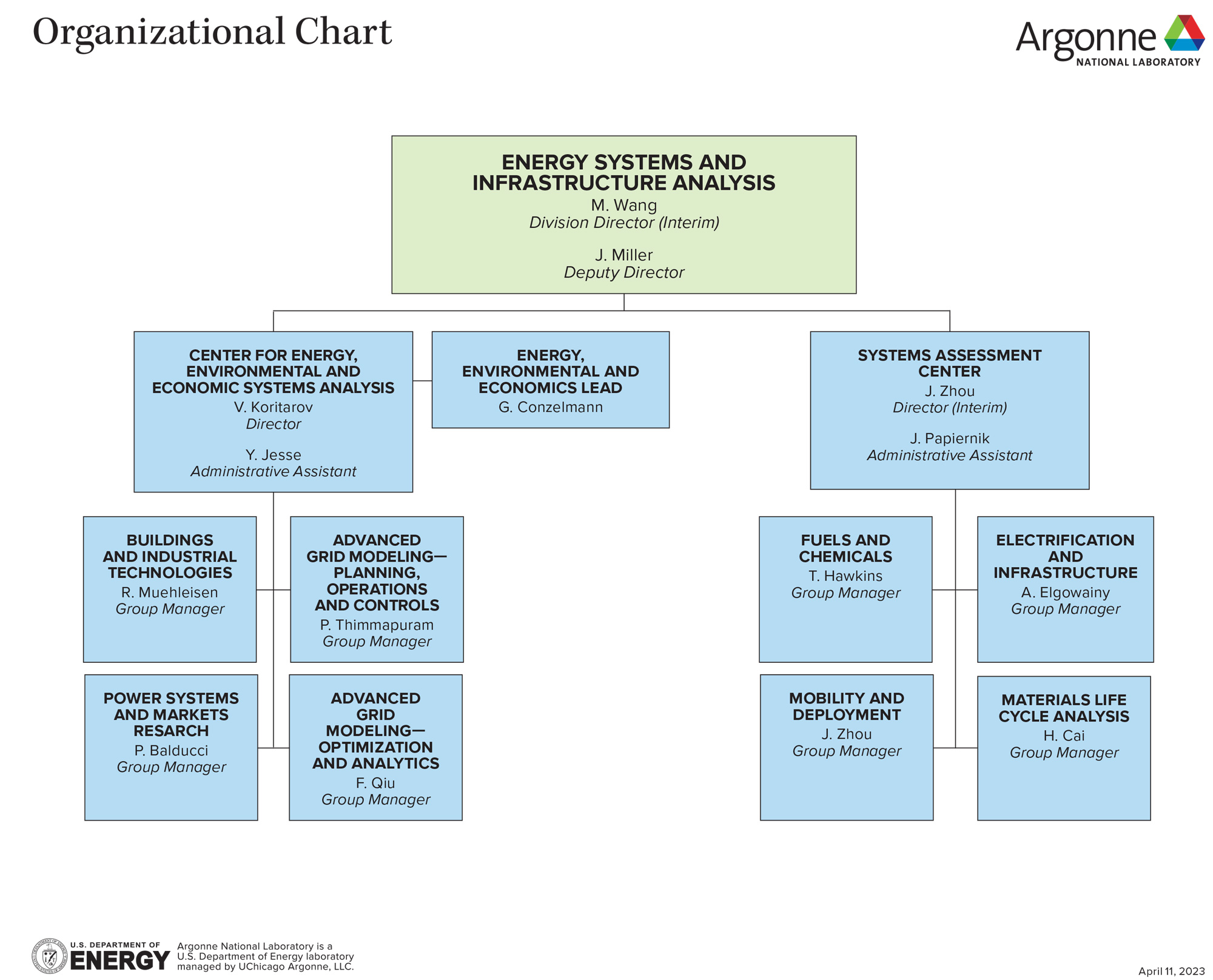 Energy Systems and Infrastructure Analysis Org Chart