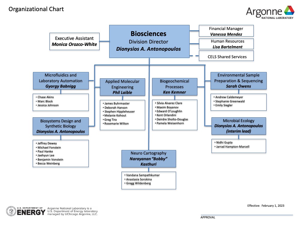 Biosciences Organizational Chart