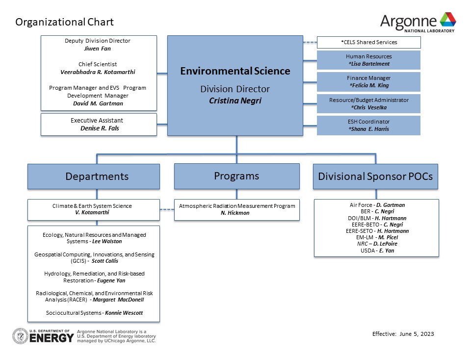 Environmental Science Organization Chart