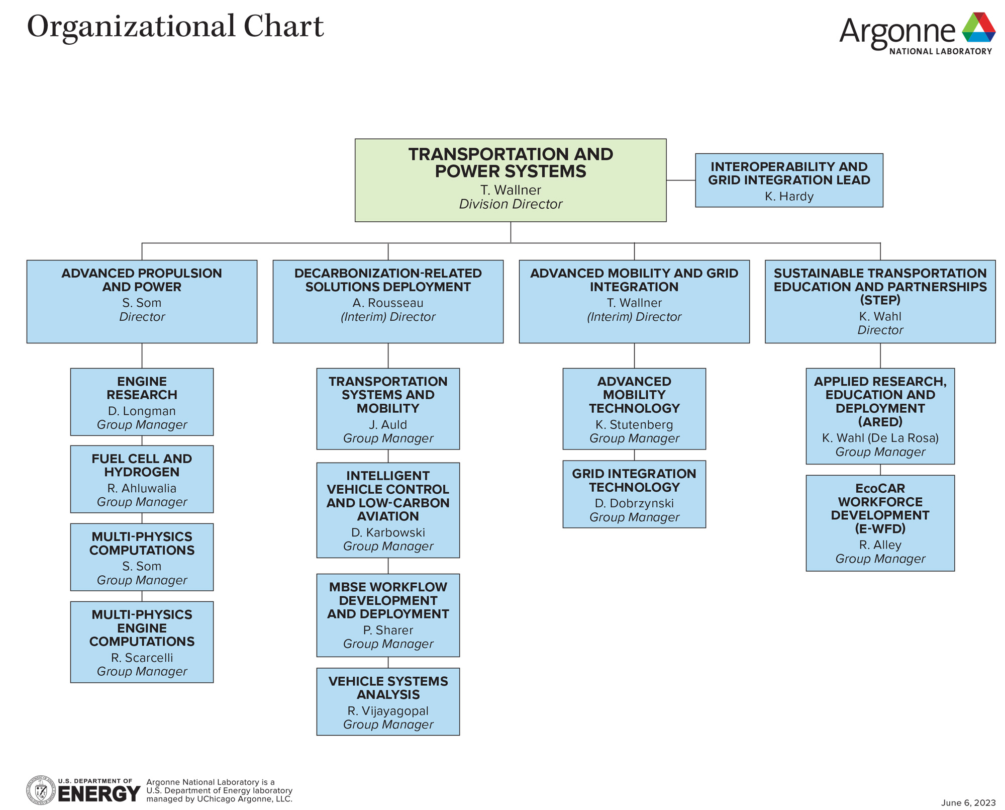 Transportation and Power Systems Division Organization Chart